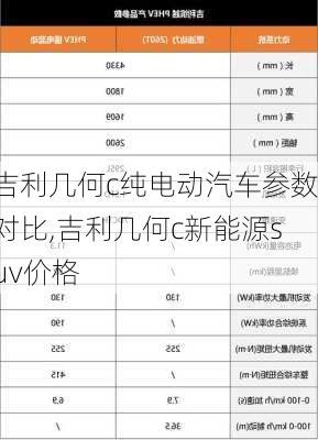 吉利几何c纯电动汽车参数对比,吉利几何c新能源suv价格