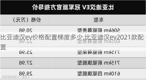 比亚迪汉ev价格配置梯度多少,比亚迪汉ev2021款配置