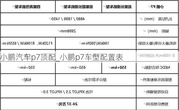 小鹏汽车p7顶配_小鹏p7车型配置表