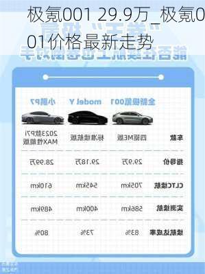 极氪001 29.9万_极氪001价格最新走势