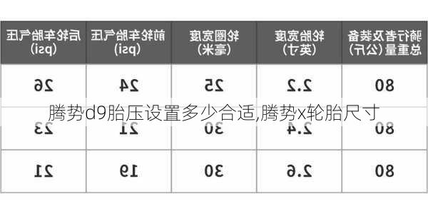 腾势d9胎压设置多少合适,腾势x轮胎尺寸