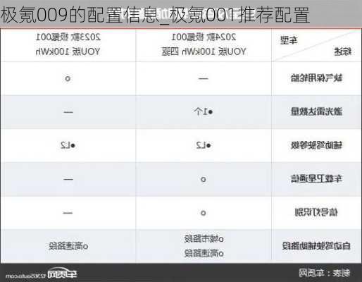 极氪009的配置信息_极氪001推荐配置
