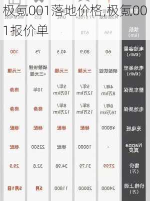 极氪001落地价格,极氪001报价单