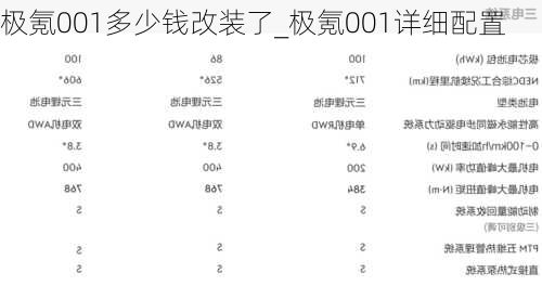 极氪001多少钱改装了_极氪001详细配置