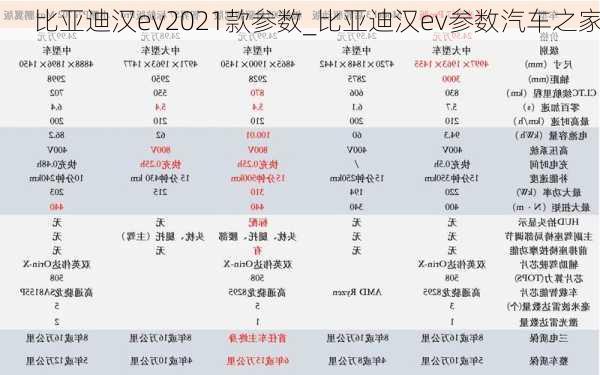 比亚迪汉ev2021款参数_比亚迪汉ev参数汽车之家