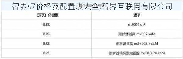 智界s7价格及配置表大全,智界互联网有限公司