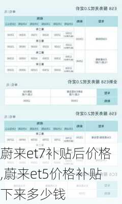 蔚来et7补贴后价格,蔚来et5价格补贴下来多少钱