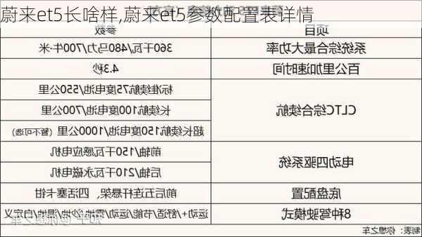 蔚来et5长啥样,蔚来et5参数配置表详情