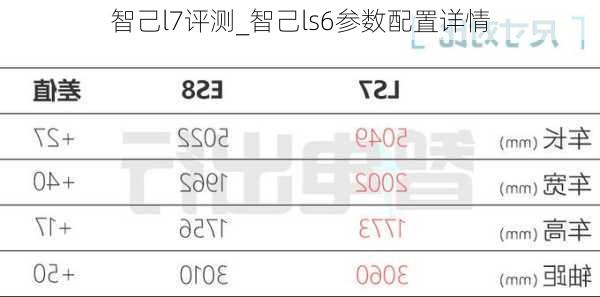 智己l7评测_智己ls6参数配置详情