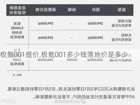 极氪001提价,极氪001多少钱落地价是多少