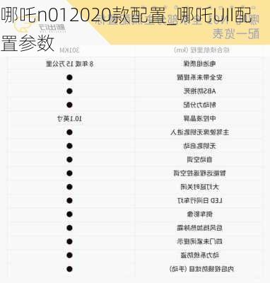 哪吒n012020款配置_哪吒UII配置参数