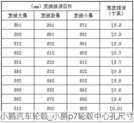 小鹏汽车轮毂_小鹏p7轮毂中心孔尺寸