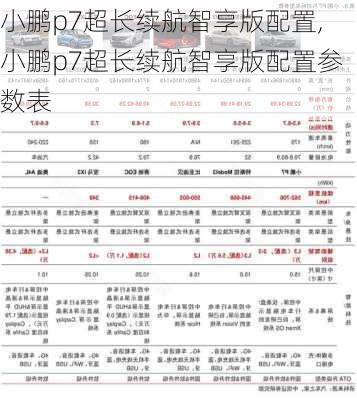 小鹏p7超长续航智享版配置,小鹏p7超长续航智享版配置参数表