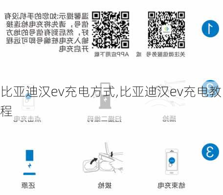 比亚迪汉ev充电方式,比亚迪汉ev充电教程