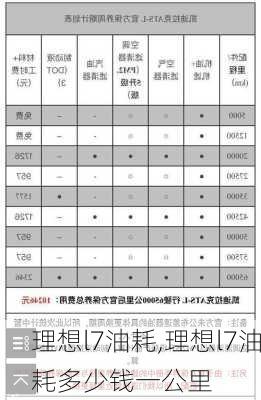 理想l7油耗,理想l7油耗多少钱一公里