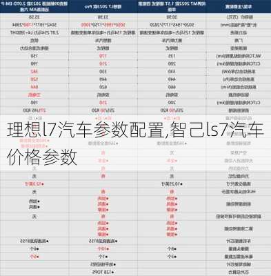 理想l7汽车参数配置,智己ls7汽车价格参数