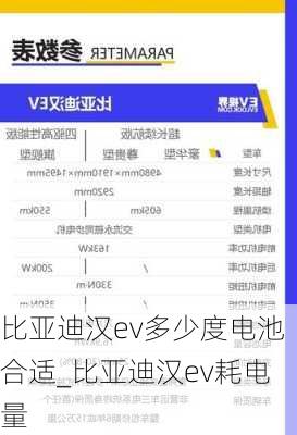 比亚迪汉ev多少度电池合适_比亚迪汉ev耗电量