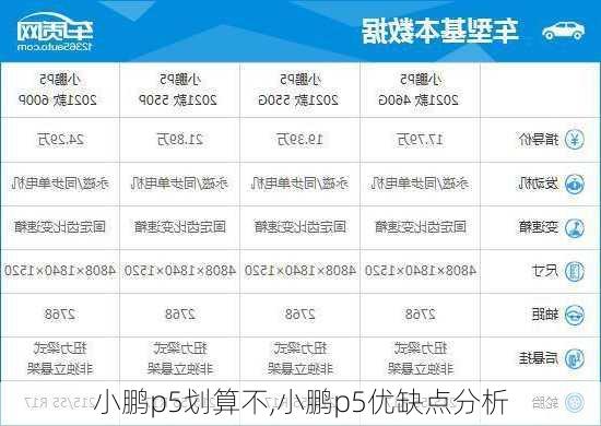 小鹏p5划算不,小鹏p5优缺点分析