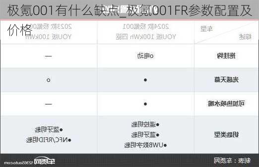 极氪001有什么缺点_极氪001FR参数配置及价格