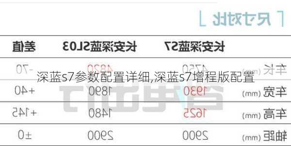 深蓝s7参数配置详细,深蓝s7增程版配置