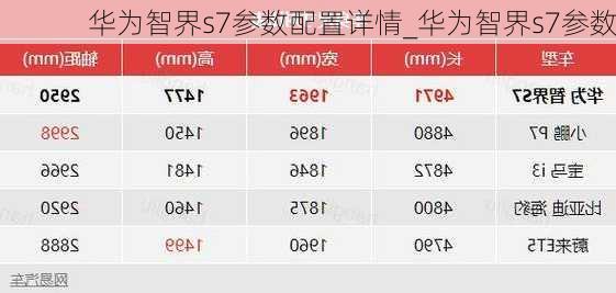 华为智界s7参数配置详情_华为智界s7参数