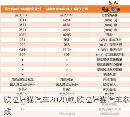 欧拉好猫汽车2020款,欧拉好猫汽车参数