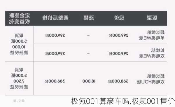 极氪001算豪车吗,极氪001售价