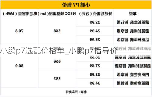 小鹏p7选配价格单_小鹏p7指导价