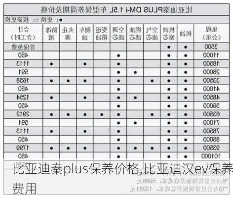 比亚迪秦plus保养价格,比亚迪汉ev保养费用