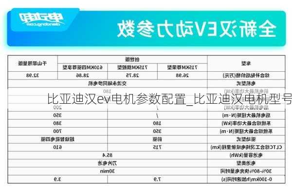 比亚迪汉ev电机参数配置_比亚迪汉电机型号