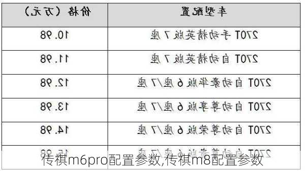 传祺m6pro配置参数,传祺m8配置参数