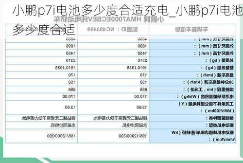 小鹏p7i电池多少度合适充电_小鹏p7i电池多少度合适