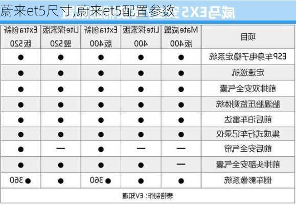 蔚来et5尺寸,蔚来et5配置参数