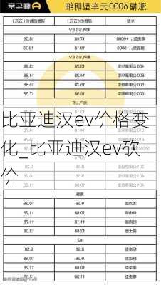 比亚迪汉ev价格变化_比亚迪汉ev砍价