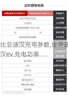 比亚迪汉充电参数,比亚迪汉ev 充电功率