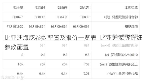 比亚迪海豚参数配置及报价一览表_比亚迪海豚详细参数配置