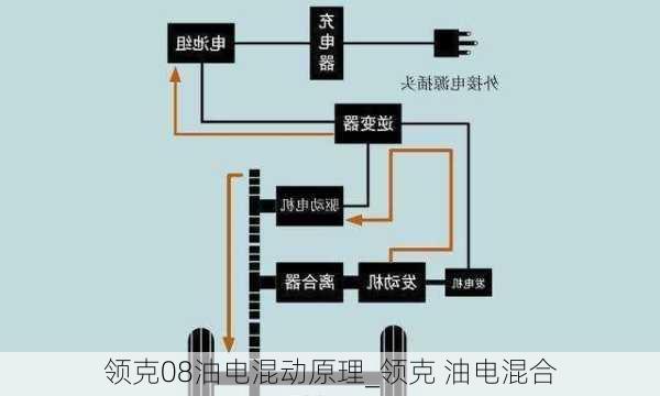 领克08油电混动原理_领克 油电混合