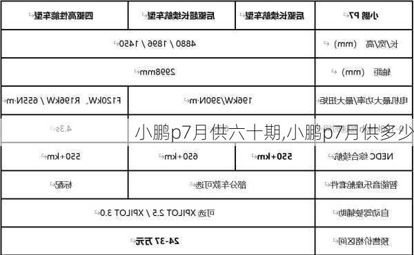 小鹏p7月供六十期,小鹏p7月供多少