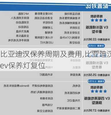 比亚迪汉保养周期及费用,比亚迪汉ev保养灯复位