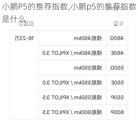 小鹏P5的推荐指数,小鹏p5的推荐指数是什么