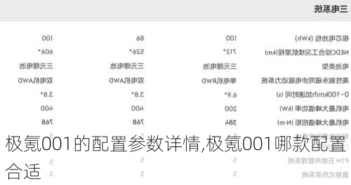 极氪001的配置参数详情,极氪001哪款配置合适