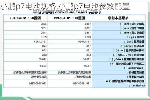 小鹏p7电池规格,小鹏p7电池参数配置