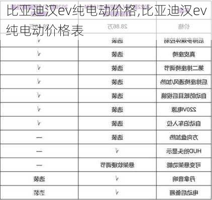 比亚迪汉ev纯电动价格,比亚迪汉ev纯电动价格表