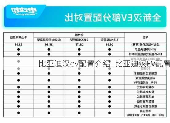 比亚迪汉ev配置介绍_比亚迪汉EV配置