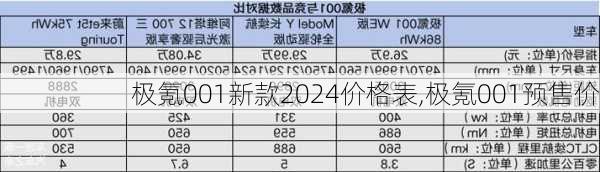 极氪001新款2024价格表,极氪001预售价