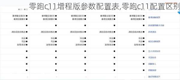 零跑c11增程版参数配置表,零跑c11配置区别