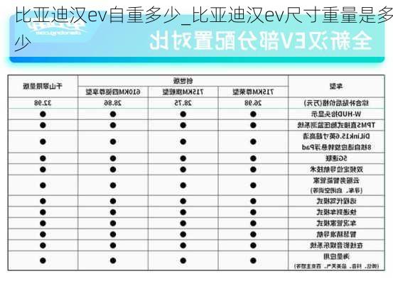 比亚迪汉ev自重多少_比亚迪汉ev尺寸重量是多少