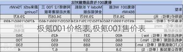 极氪001价格表,极氪001售价表