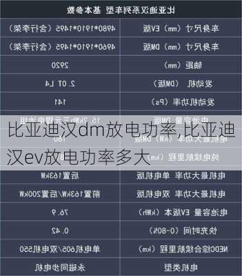 比亚迪汉dm放电功率,比亚迪汉ev放电功率多大