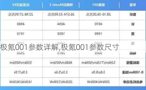 极氪001参数详解,极氪001参数尺寸